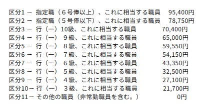 退職金の調整額