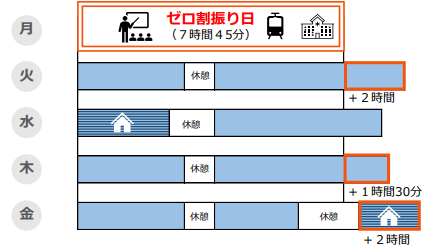 公務員の週休3日制の仕組み