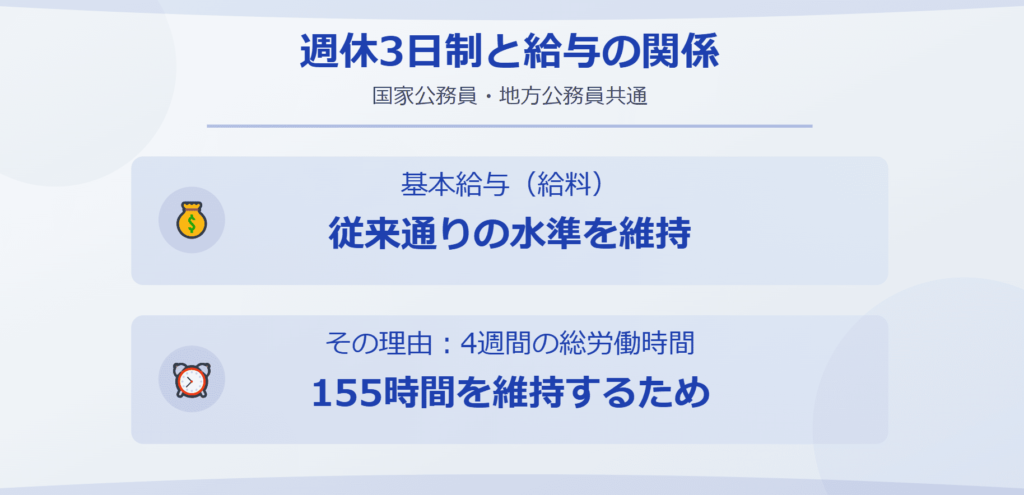 公務員の週休3日制による給与・給料への影響