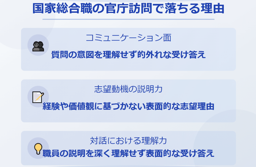 国家総合職の官庁訪問で落ちる理由