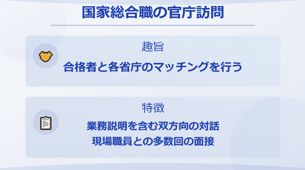 国家総合職の官庁訪問とは