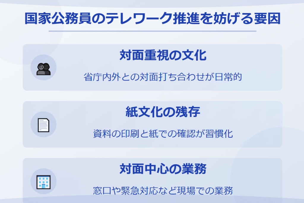 国家公務員のテレワーク推進を妨げる主な要因