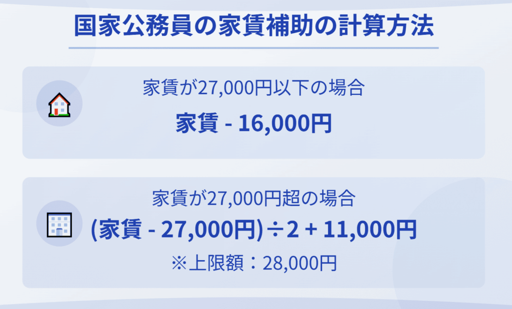 国家公務員の家賃補助の計算方法