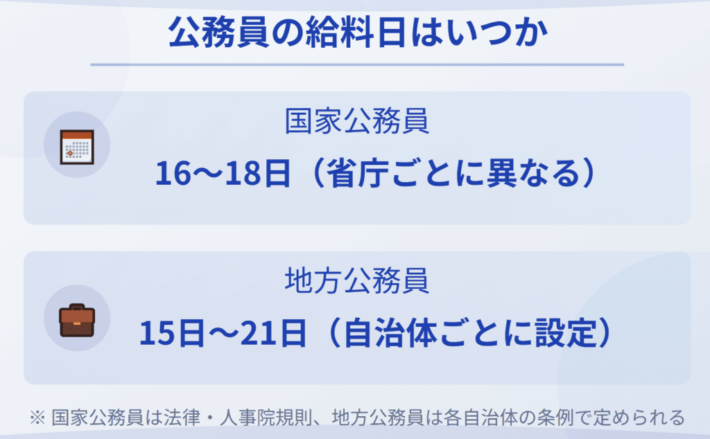 国家公務員・地方公務員の給料日