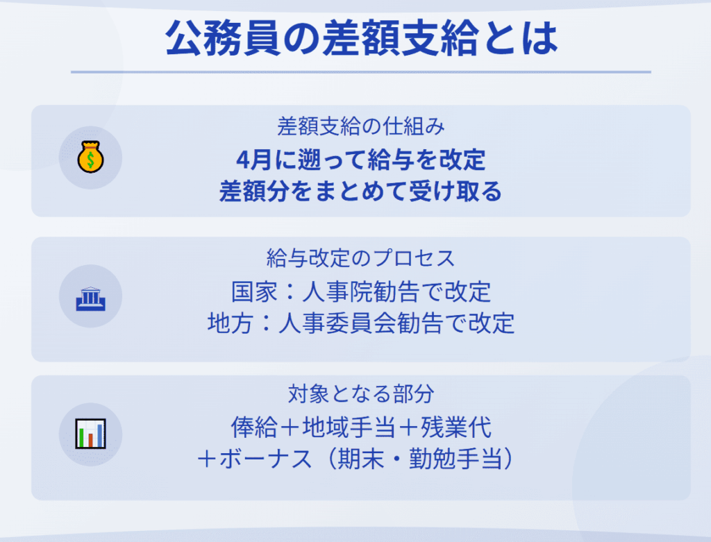 公務員の差額支給とは