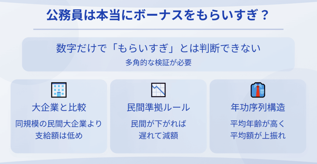 公務員は本当にボーナスをもらいすぎているのか