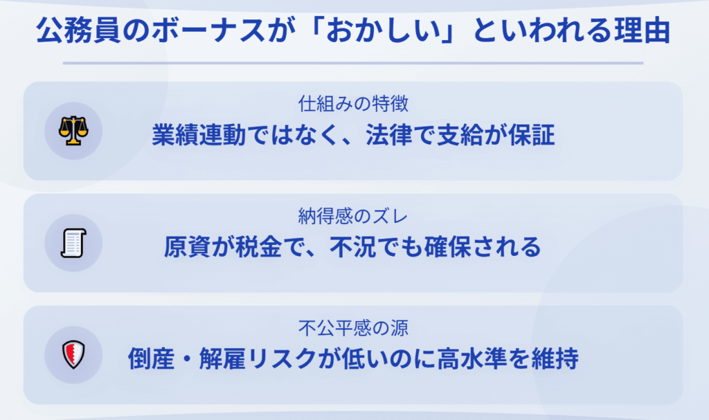 公務員のボーナスがおかしいといわれる理由
